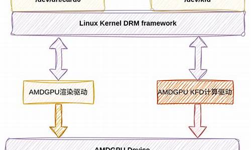 amdgpu 源码